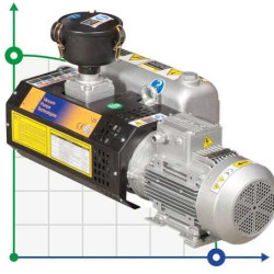 Vacuum pump Zinisan ZYVP-025-M/0.75 oil single-stage