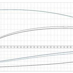 Насос ін-лайн Грюндфос TP 65-340/2 A-F-A-BAQE-LX1