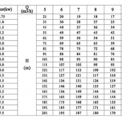 CDLF 8-160, AISI 316, bomba Ex solvente a prueba de explosiones