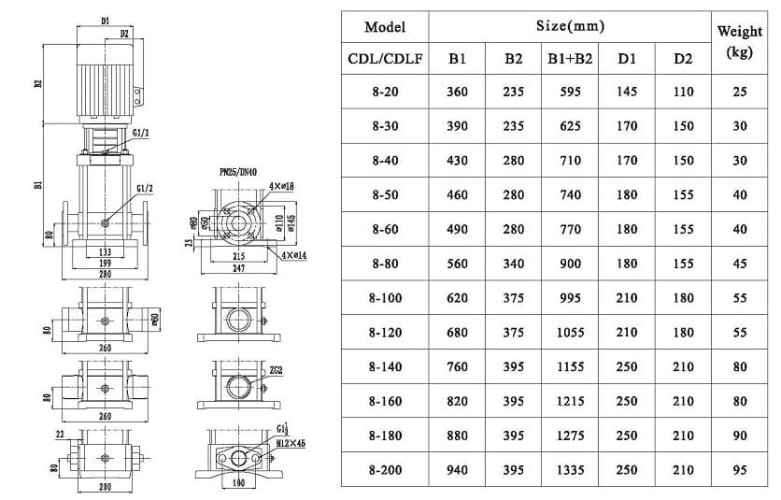 Multistage pump CDLF 8-160, AISI 316, Ex