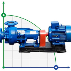 Agregat pompowy K50-32-125, 2,2kW, 3000, na ramie