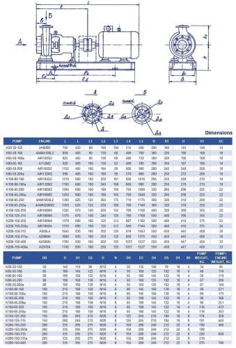 Pump unit K50-32-125, 2.2kW, 3000, on a frame