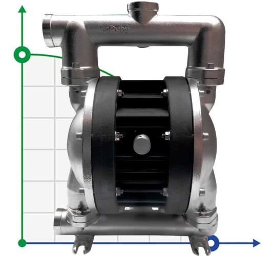 Pompa membranowa pneumatyczny AlphaDynamic RUBY 120S-P-TST-T