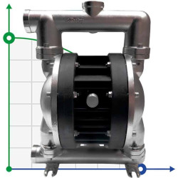 Pompe à membrane pneumatique AlphaDynamic RUBY 120S-P-TST-T