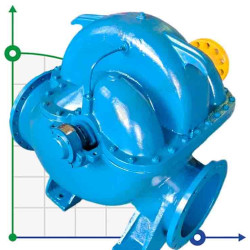 Double Suction Split Case Pump 1D1600-90a, 1500, without engine
