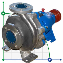 Консольний насос BS 40-315/300, AISI 304, 2900, без двигуна