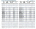 Samozasysająca pompa ze stali nierdzewnej BZWHB150-180-14/4, 15kW, 1450, Ex do produktów ropopochodnych