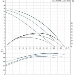 Циркуляційний насос UPS50-180 F 1x230-24