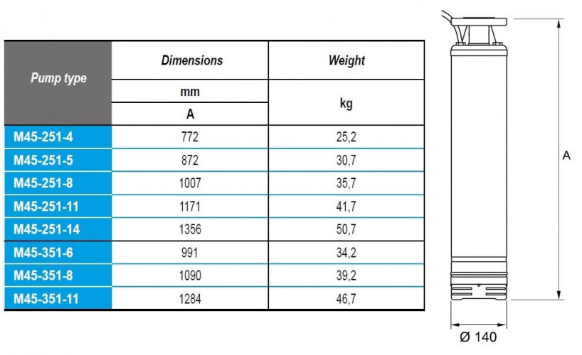 Погружной скважинный насос M45-251-4, 380V