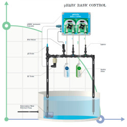 Culture hydroponique, système hydroponique pH&EC Basic Control