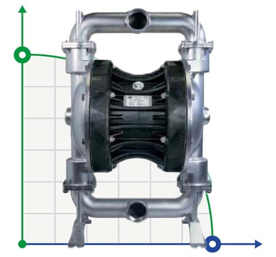 The pneumatic diaphragm pumps BOXER 502 AISI 316 IB502-A-HTTAT--