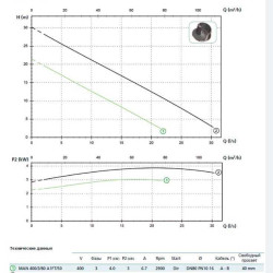 Насос MAN 550/2/80 A1FT5 NC Q TS 2SIC 10 400 V IN-6 (Zenit)