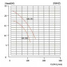 Насос с магнитной муфтой MP-HX-251 CFRETFE, 180L/min, 22M, 380V-TOSHIBA