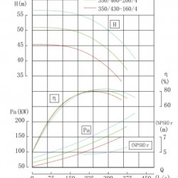 Pompe d'alimentation en eau IRG TKG 350/430-160/4 (931/38), 160 kW, 1480