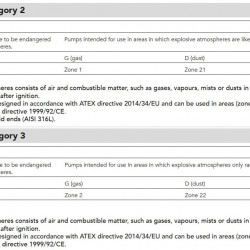 Мембранний моторний дозуючий насос EMEC серії PRIUS D 50Hz ATEX 3G/3D (вибухозахищений) 12-750 л/год, 10-5 бар