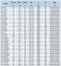 IHG BGLH 65-125A (22,3/16), 2,2kW, 2880 - насос ин-лайн нержавеющий
