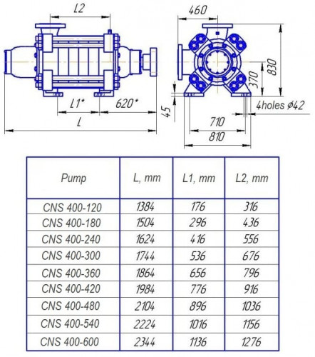 Pompe de chauffage central 400-540, 1000 kW, 1500 tr/min, multicellulaire, sans moteur