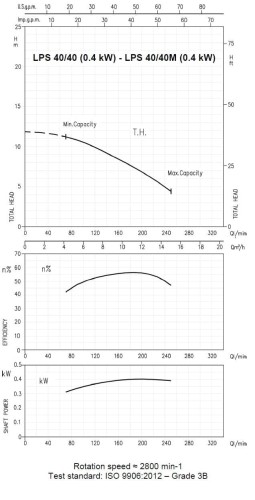 Circulation pump Ebara LPS/I 40/40, 380V