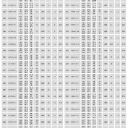 TKHWB 150/185-37/2 (187/44), 37 kW, AISI 304, 2900, Ex насос нержавеющий горизонтальный