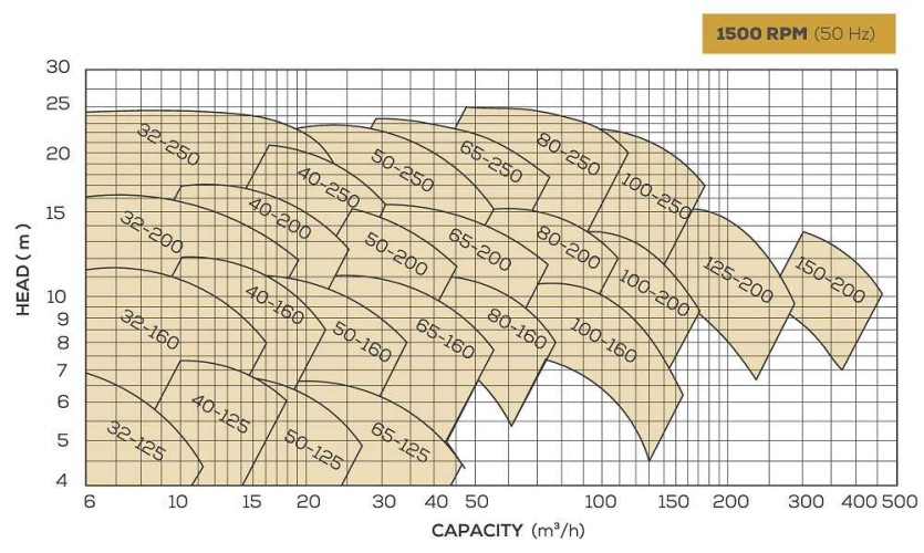 Насос термомасло BTKF-K 32-125 (1500) без двигателя