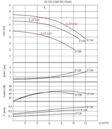 Насос термомасло BTKF-K 32-125 (1500) без двигателя