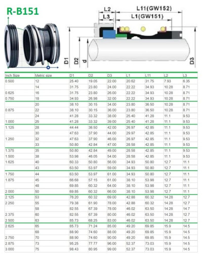Ущільнення торцеве R-B151 1, SIC/SIC, VITON, 304