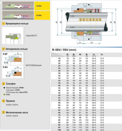Багатопружинне ущільнення валу R-58U 65, CAR/SIC, EPDM, 304, ВО