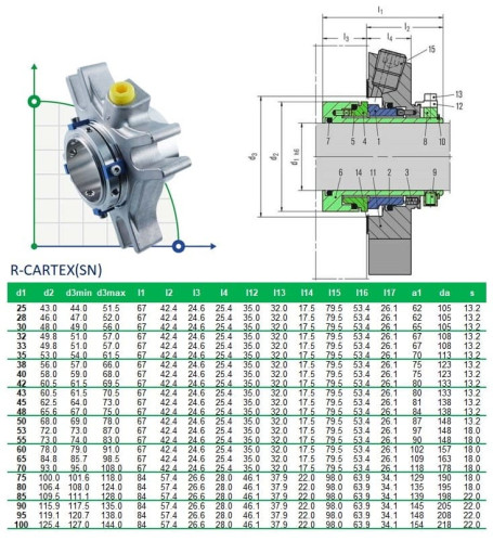 Joint cartouche R-CARTEX(SN) 32, CAR/SIC, VITON, 304