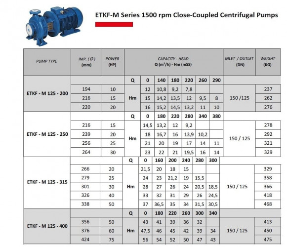 Pompa monoblokowa do ogrzewania ETKF-M 125-200, 7,5 kW, 1500