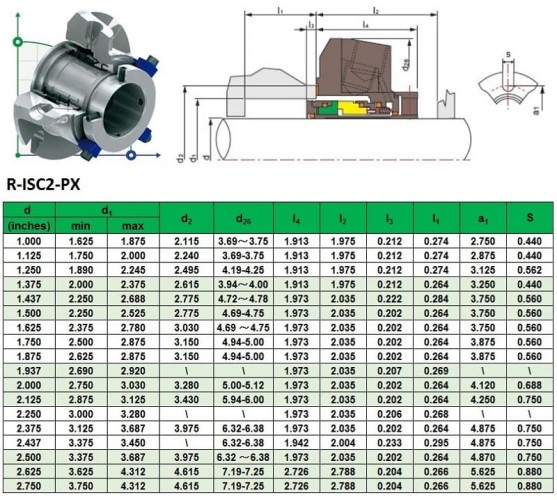 Dichtungskartusche Flowserve R-ISC2-PX 50, SIC/SIC, VITON, 316
