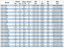 Насос для нафтопродуктів вибухозахищений BGWB 125-160 (80/8), 3kW, 1480 Ех