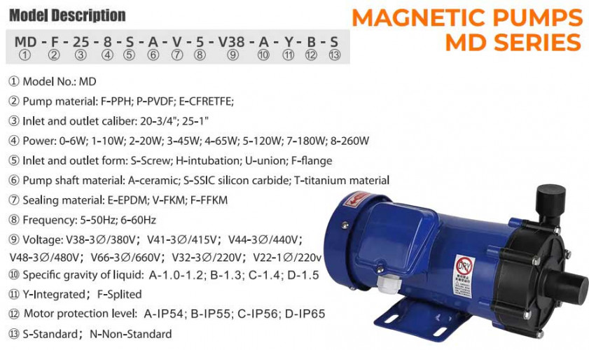 Кислотостойкий герметичный насос-MD-F-257SAE-5V22AYS-3801, PPH, 70L/min, 8m, 220V
