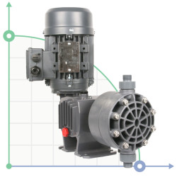 Pompe doseuse à membrane pour liquide chimique PDM-D CA 30/11 400/3/50 0,18