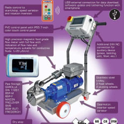 Импеллерный насос для томатной пасты, растопленного масла