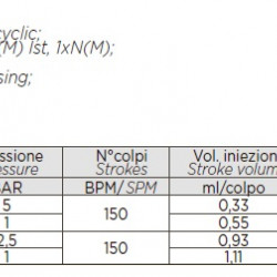 Pompa dozująca odczynniki PDE HC999 J-4D 25-2,5/42-1 230V PVC-GL-VT