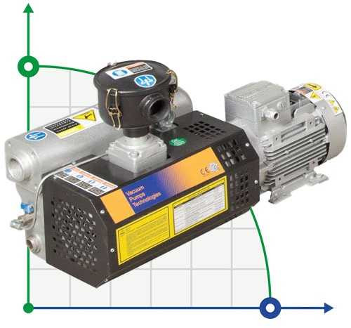 Pompe à vide Zinisan ZYVP-040-M/1,1 huile monocellulaire