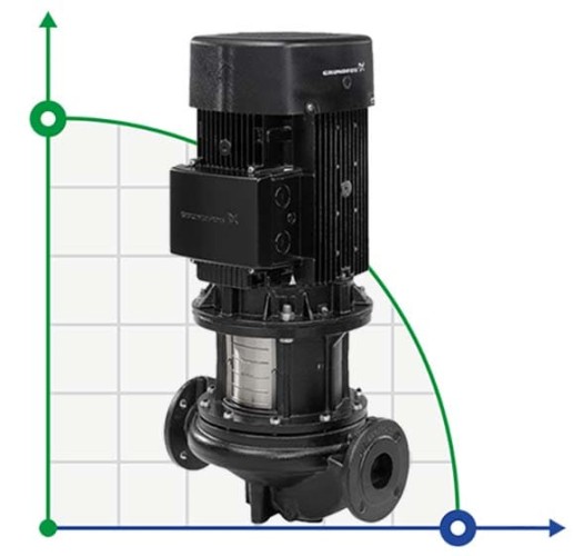 In-line pump Grundfos TP 65-250/2 A-F-A-BQQE-KX1