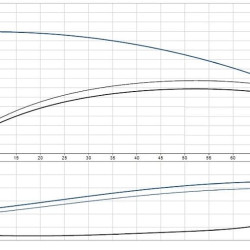 Насос ін-лайн Grundfos TP 65-250/2 A-F-A-BQQE-KX1