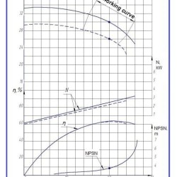 Agregat pompowy K20/30, 4kW, 3000, na ramie