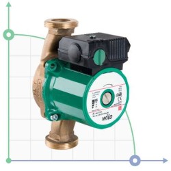 Pompe de circulation sans joint WILO STAR-Z25/6 pour eau chaude sanitaire