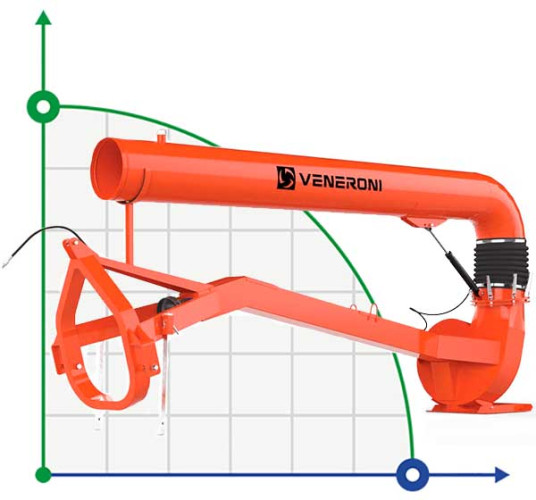 Veneroni ATN 40/540, bomba de toma de fuerza de 4 m, 1800 m3/h con rotación manual para bombeo de agua de emergencia
