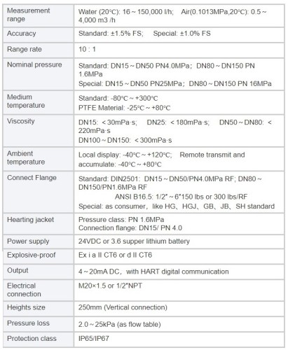 DN25 Débitmètre en acier inoxydable rotamètre LZ PN40 (alcool 96%), 180...1700 l/h, 4-20mA, Ex