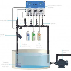 Hydroponique, système de contrôle hydroponique pH&EC Controller