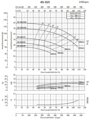 Pompa wspornikowa obiegowa BS4 65-315/75 (45/24,9), 7,5kW, 1450 bez silnika