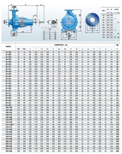 Pompa konsolowa do nawadniania BSM4 150-400/750 (400/47), 75kW, 1450