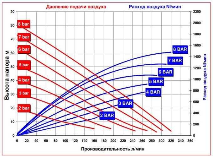 RUBY 140A-P-TAT-T насос пневматический мембранный