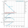 Насос DRG 1000/2/80 A0FT5 NC Q TS 2SIC 10 400 V