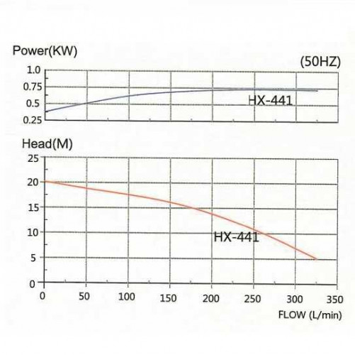 Кислотостойкий насос с магнитной муфтой MP-HX-441SSV CFRETFE, 330L/min, 19M, 380V-TOSHIBA