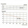 Кислотостойкий насос с магнитной муфтой MP-HX-441SSV CFRETFE, 330L/min, 19M, 380V-TOSHIBA