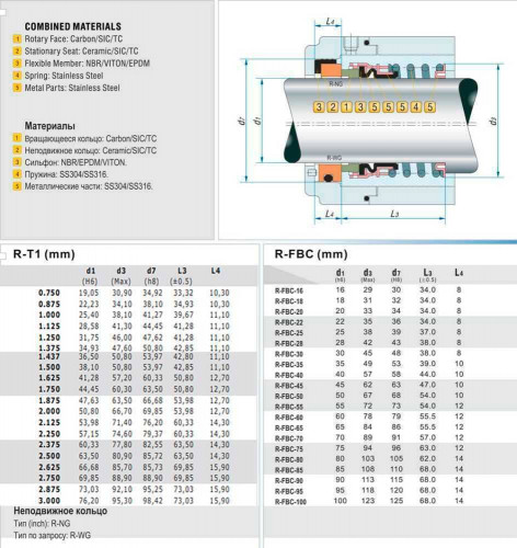Торцеве ущільнення валу насосу R-T1 1/4, SIC/SIC, VITON, 304